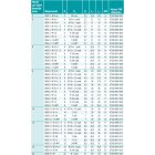 Kúpos csavarmenetes könyökcsatlakozók (WES) 