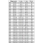Méretezési tábla