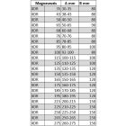 Fernco Csőtoldók (XDR)
