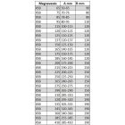 Fernco Csőtoldók merevítőpánttal (XSB)